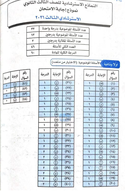 اجابات استرشادي فيزياء4.jpg اجابات استرشادي فيزياء4.jpg